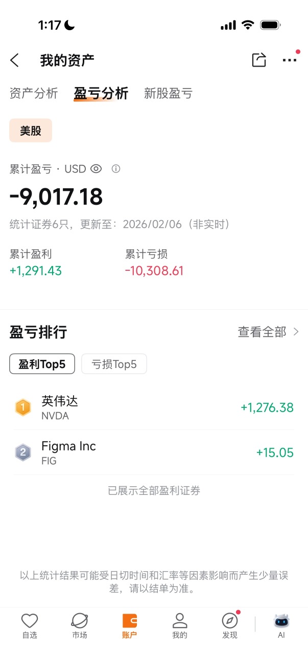 亏嘛了
