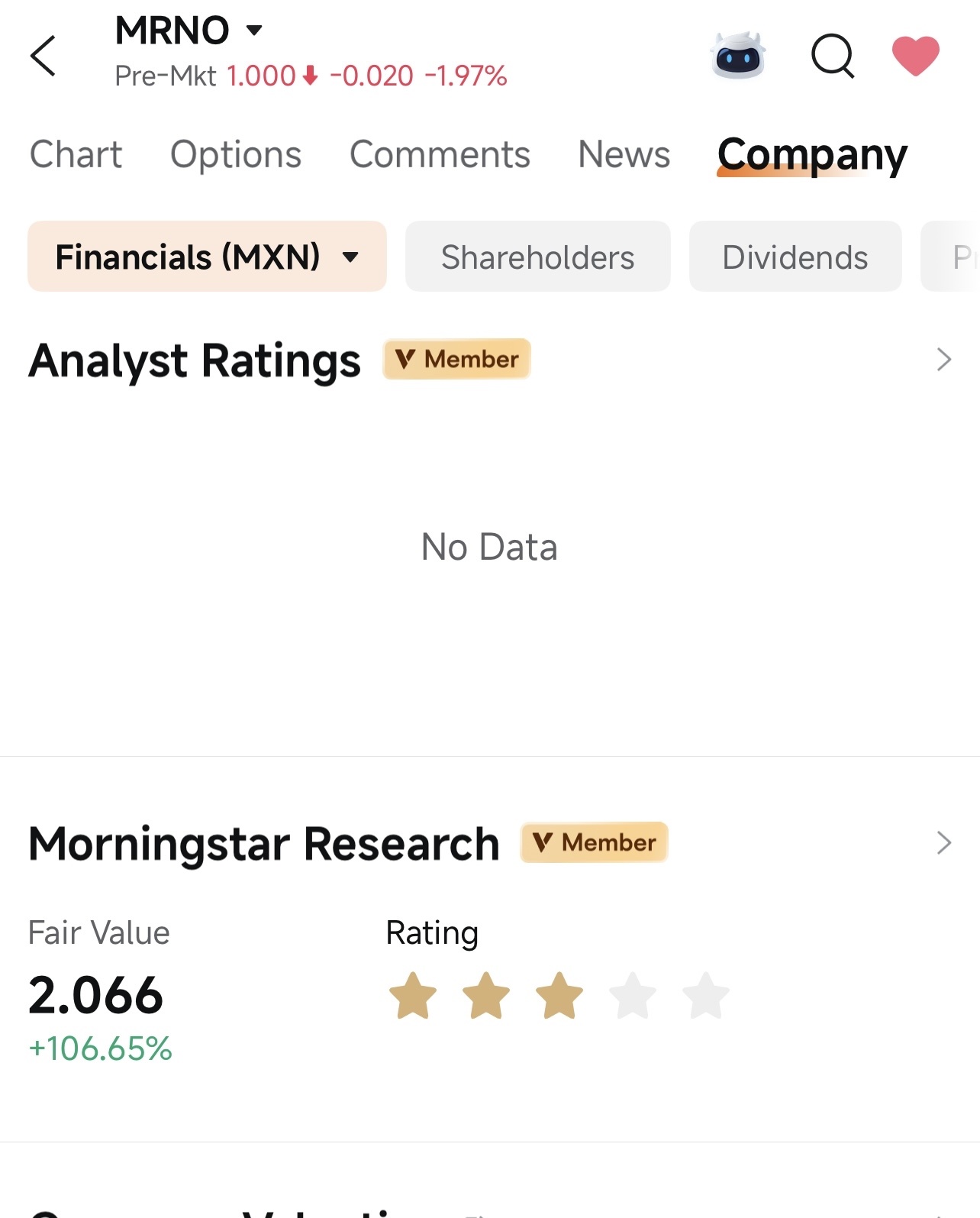 $Murano Global Investments (MRNO.US)$ 我看好后市