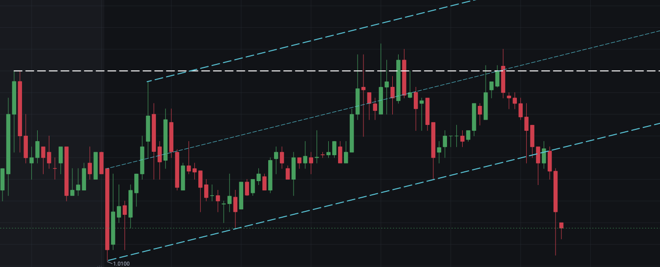 They Pulled The Rug Really Nasty.