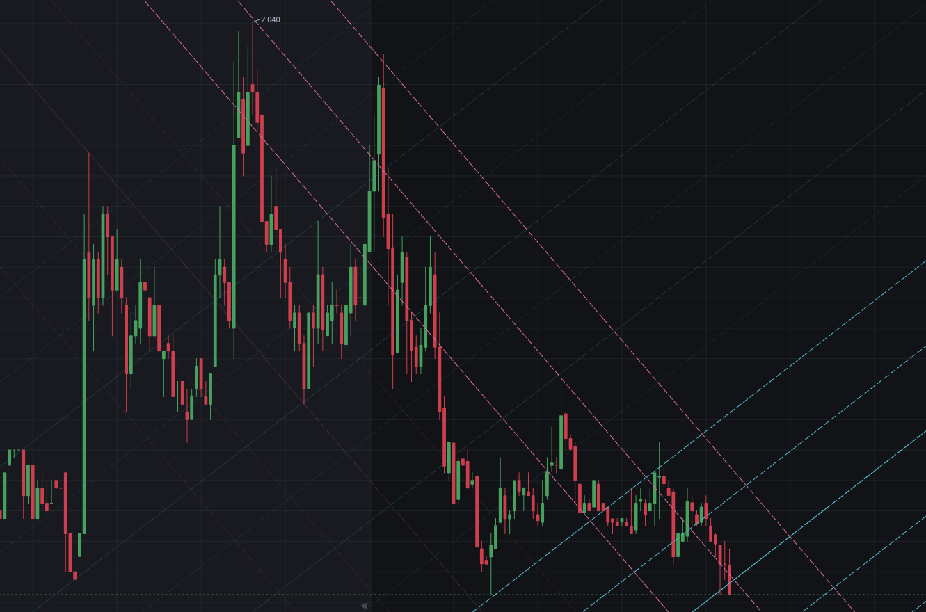 頭肩形態，頸線再次受到測試。