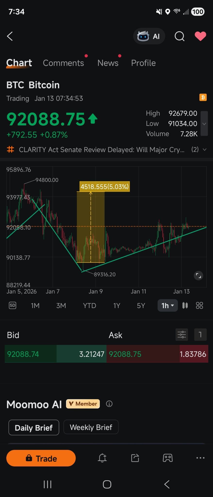 何だって？ - moomooコミュニティ