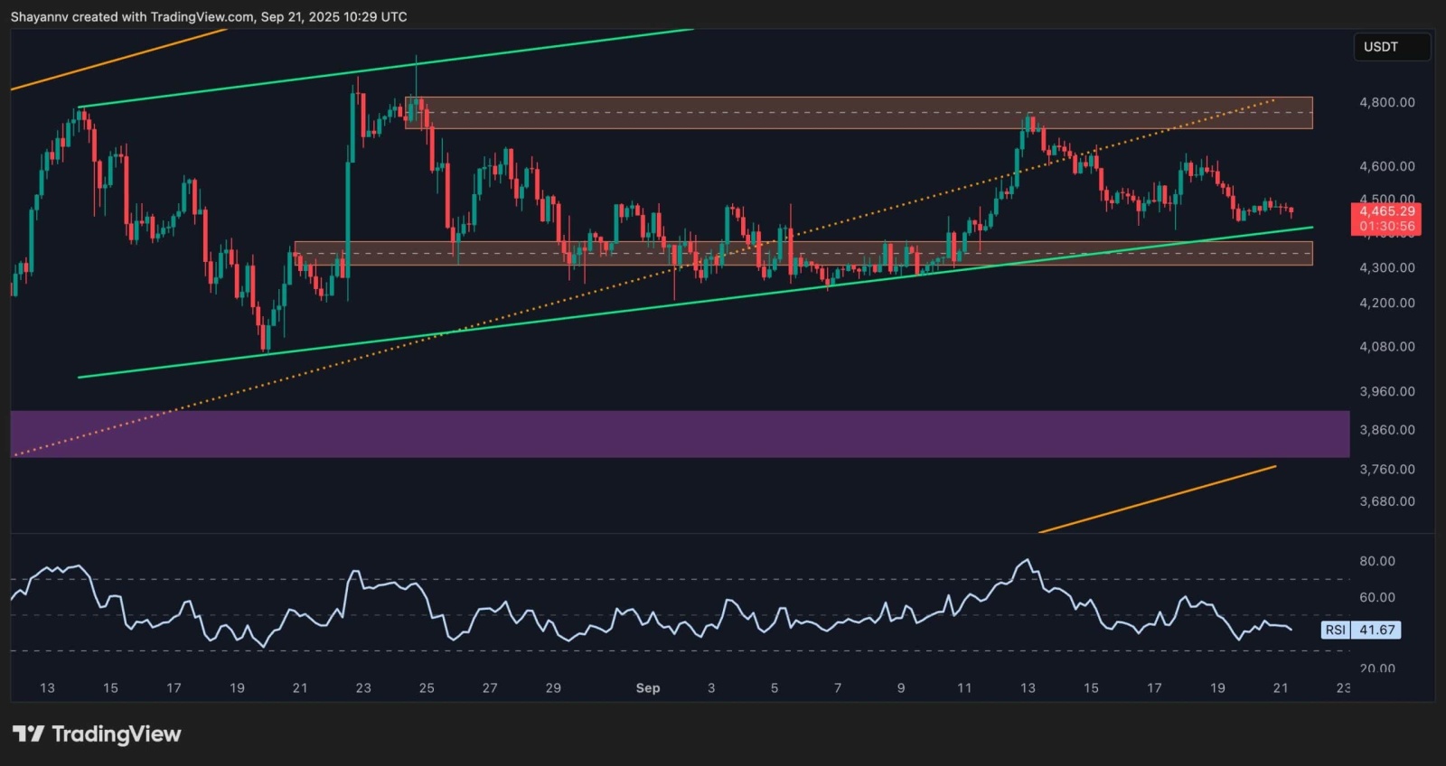 以太坊价格分析：ETH看涨情绪逐渐增强- moomoo 社区