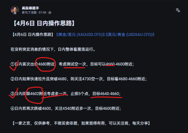 黄金亚盘震荡，或已悄悄确认本周方向！