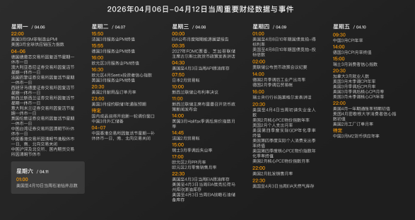 黄金震荡十字星，短线强弱关注这两个价位！