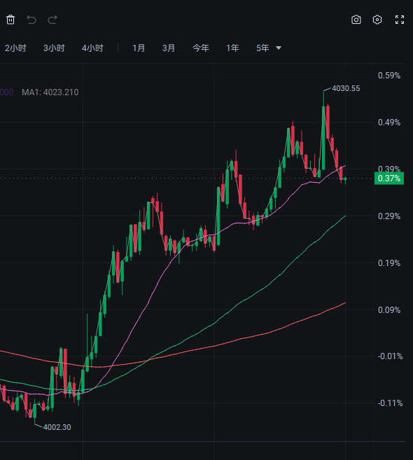 [链接: 【07.20周一 欧美盘思路参考】] $黄金/美元 (XAUUSD.CFD)$