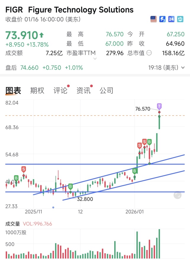继续冲