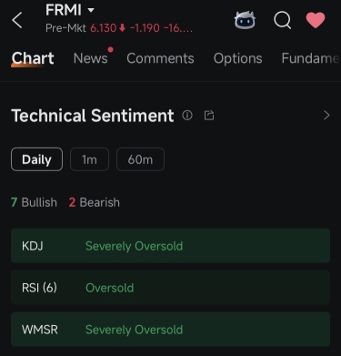 严重超卖 - ⬆️