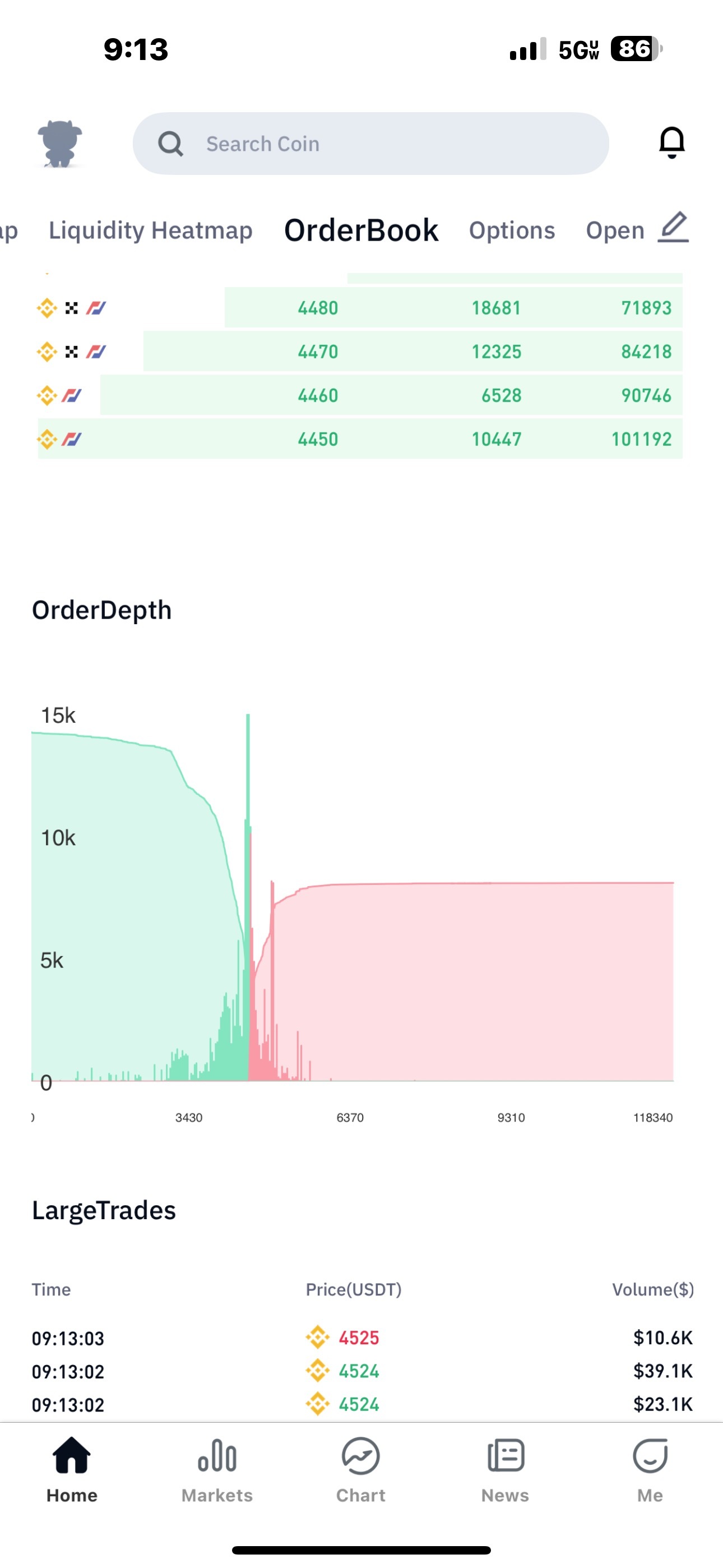 $Ethereum (ETH.CC)$  Monday, September 15, 2025, and let’s break down this Ethereum insight. Ethereum Data Note & Strategy Update  • Observation: Spot Ethereum ...