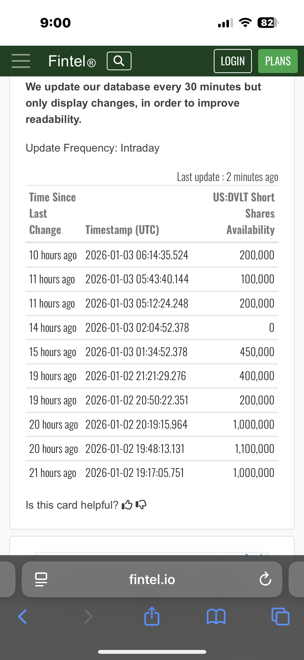 My Thesis And Technical Analysis For DVLT Next Market Session & Next Week Ahead