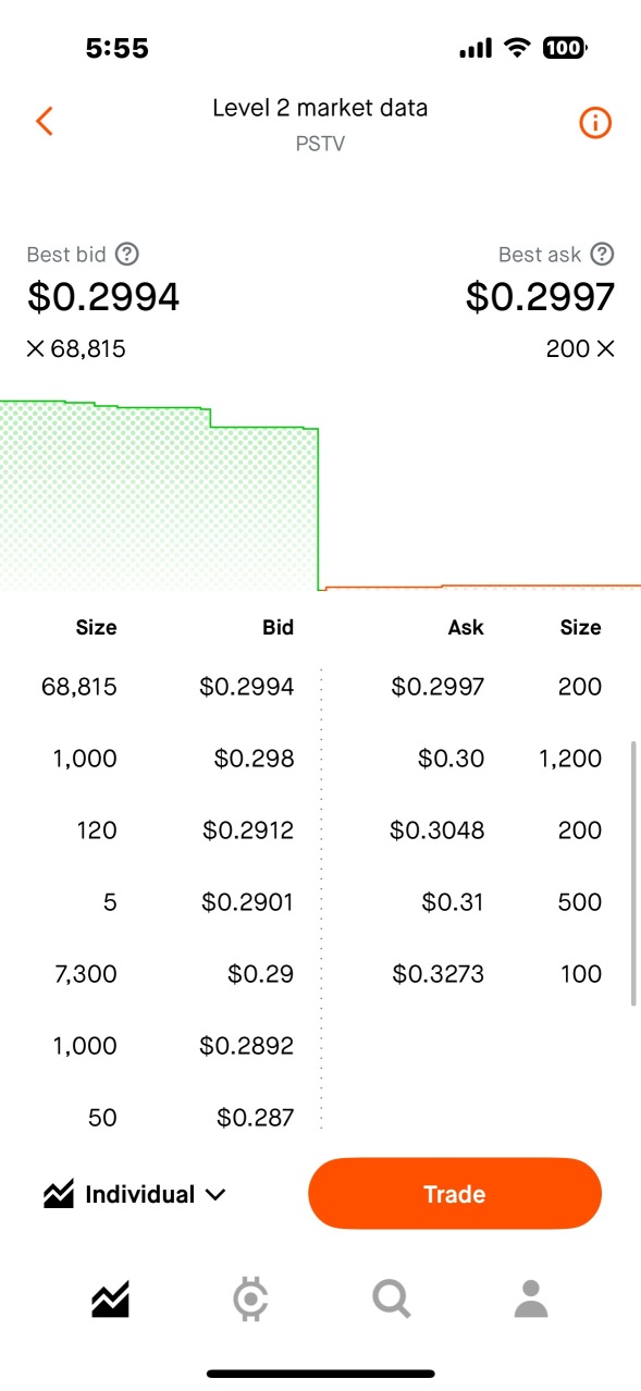 The Buy Orders Will Start Coming In Fast.  Big Money Will Want Exposure This Company