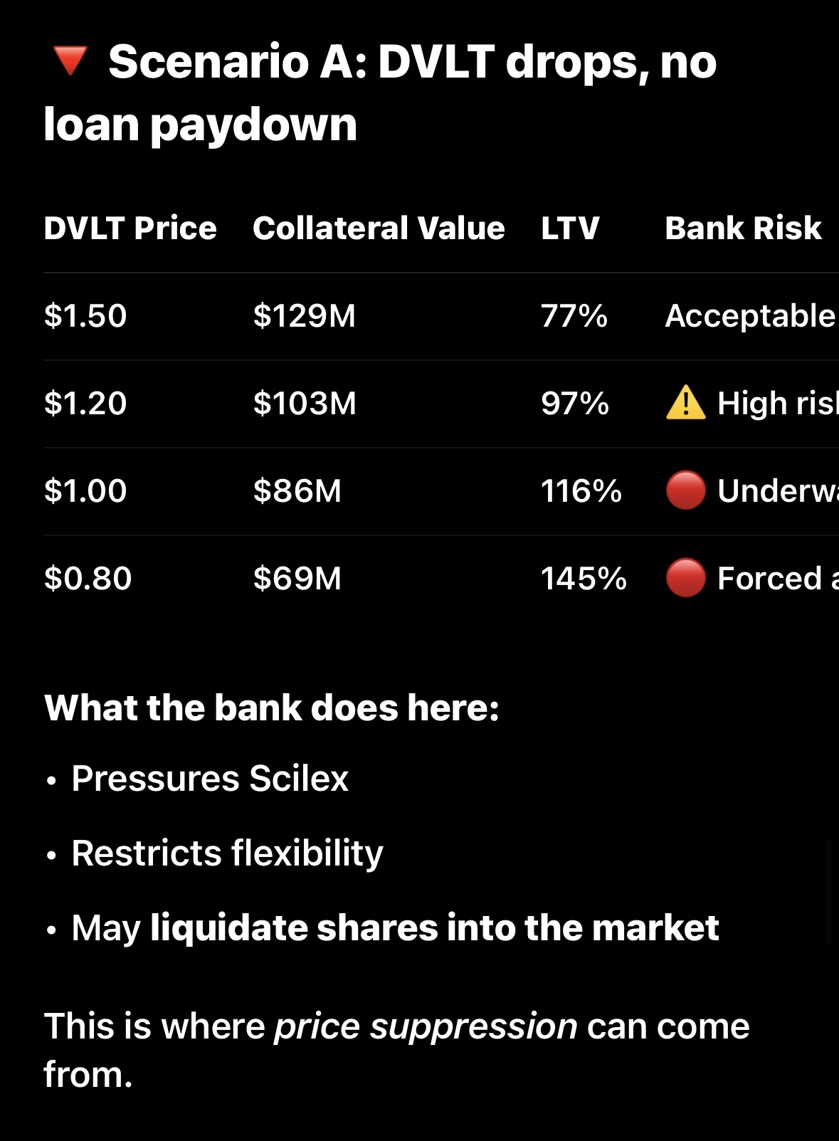 ❗️Scilex Is Likely NOT Going To Sell Anymore DVLT Shares und... - moomoo  Community