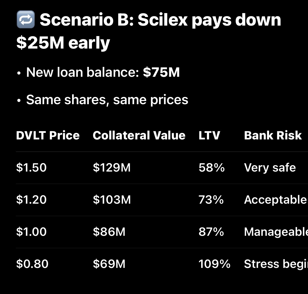 ❗️Scilex Is Likely NOT Going To Sell Anymore DVLT Shares und... - moomoo  Community