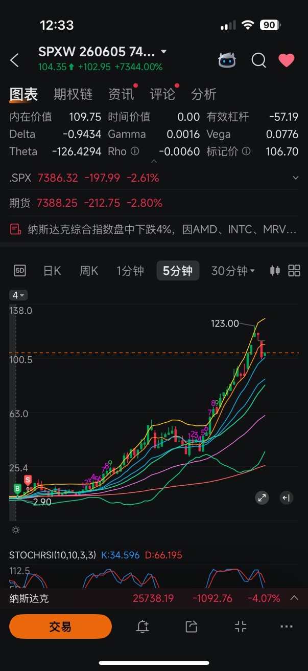 So I really didn’t expect the S&P 500 to teach me another lesson