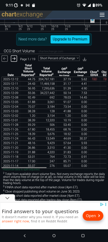 big time short