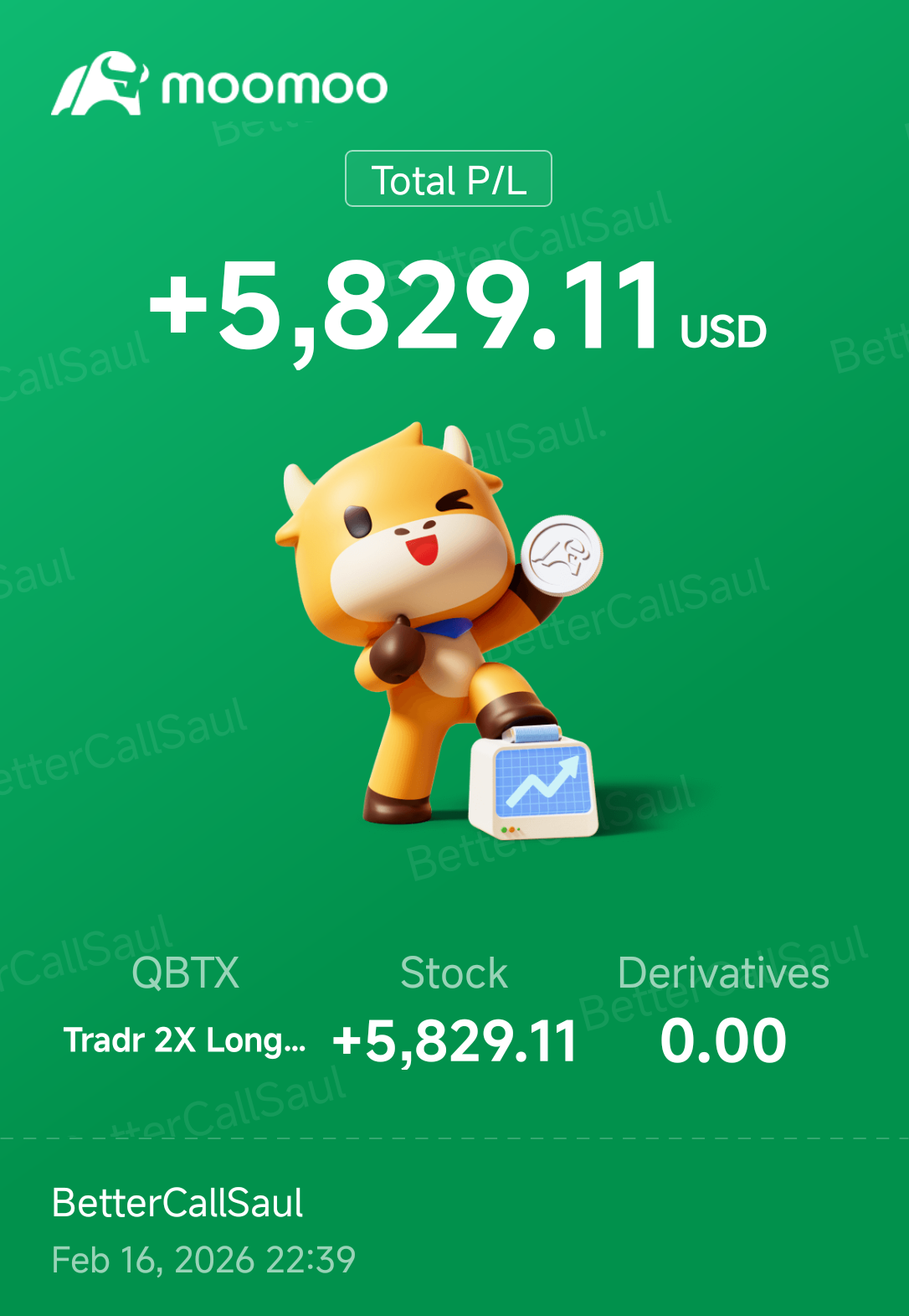 Generating income during flat markets - moomoo Community