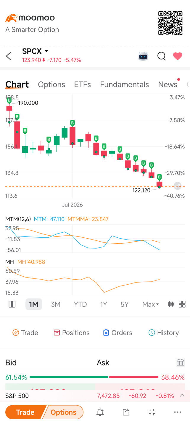 又在回調時買入了！！