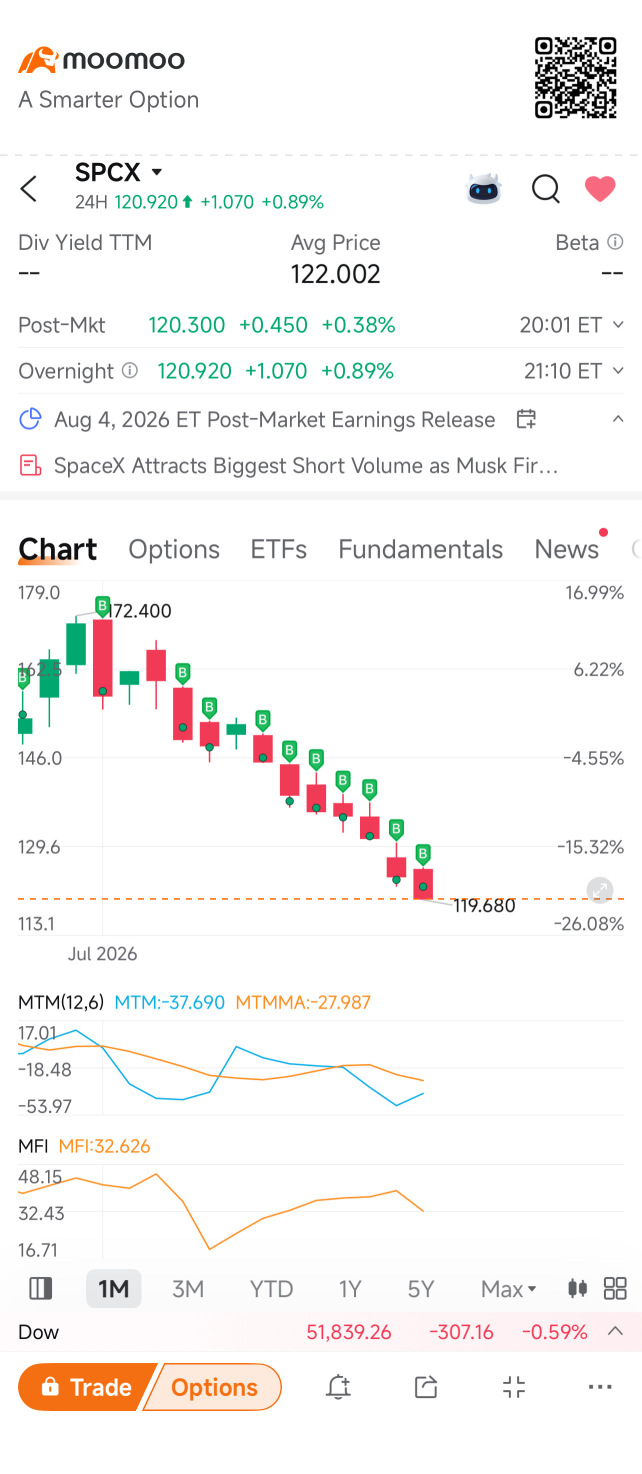 重返IPO发射台！！！在首次回调后买入。