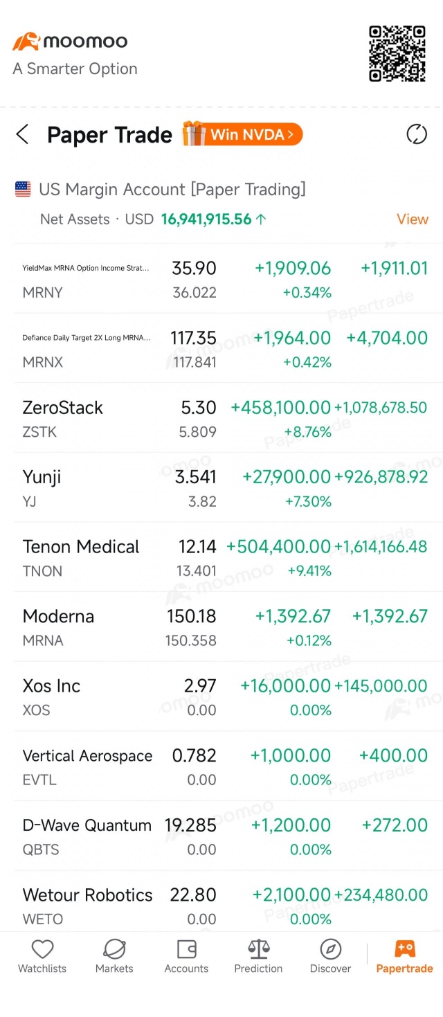 正在佈局尾盤衝刺行情！！