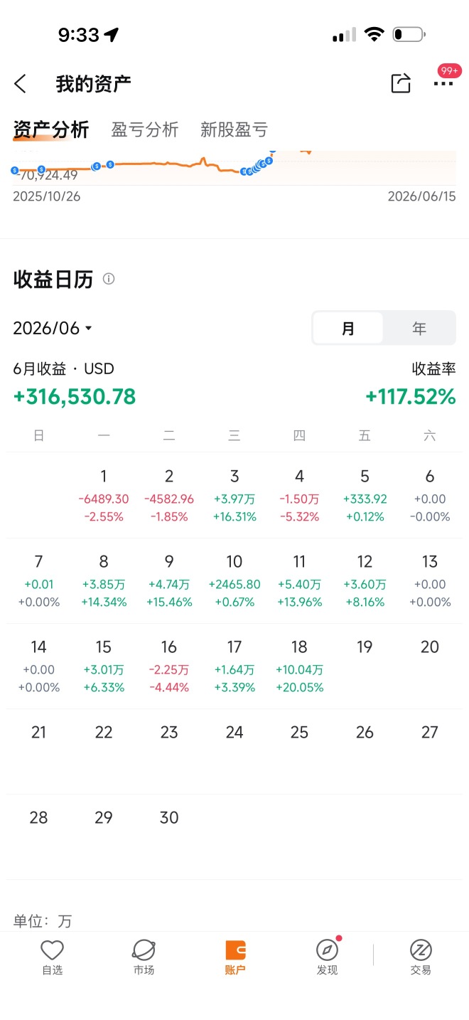 很多朋友說要看我的持倉