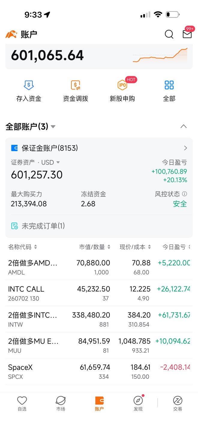 很多朋友說要看我的持倉