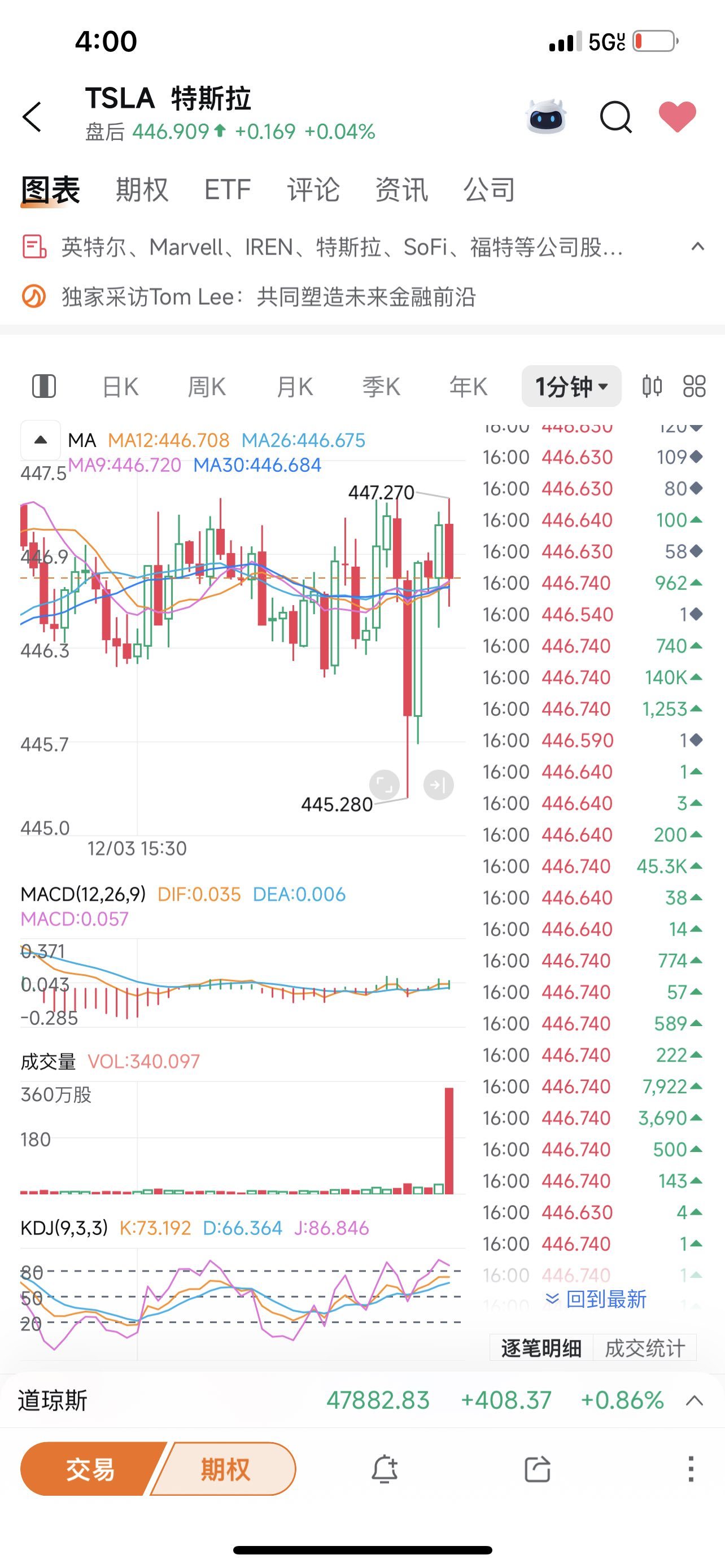 $特斯拉 (TSLA.US)$ 画圈那个是买盘吗？这是买了多少😂