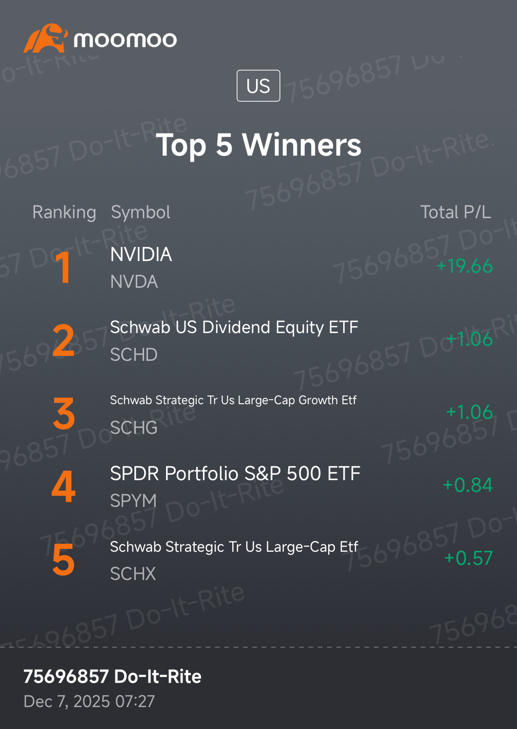 Winners - moomoo Community