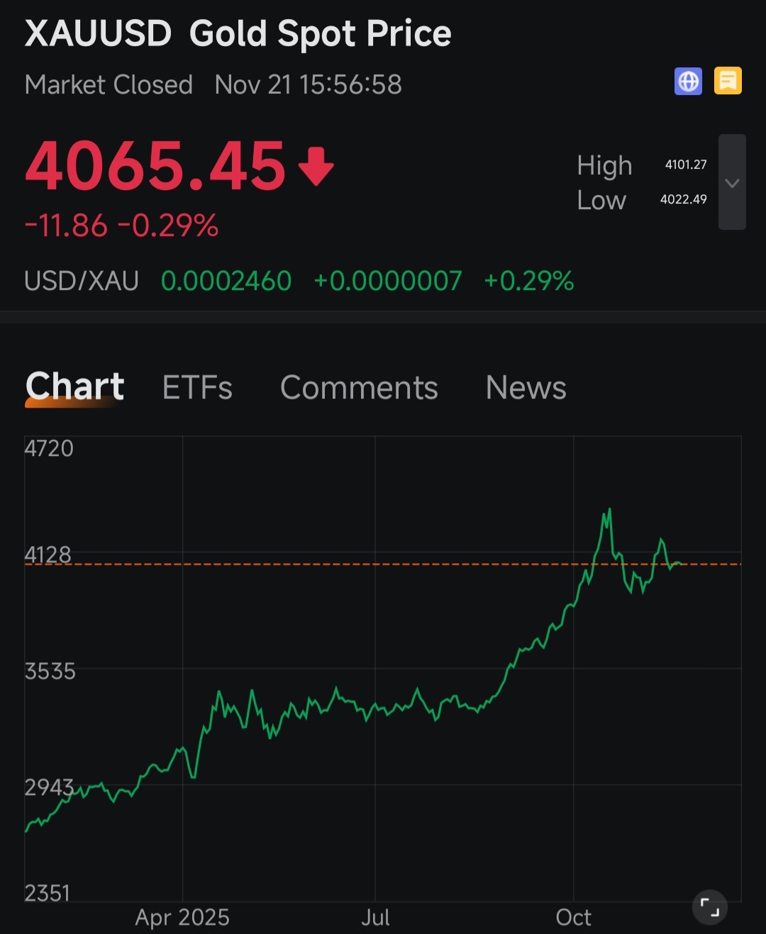 我看到的是一個牛市旗形嗎？ $黃金/美元(XAUUSD.CFD)$ 如果黃金成功向上突破，可能會有助於拉升白銀。 $... - moomoo 社區