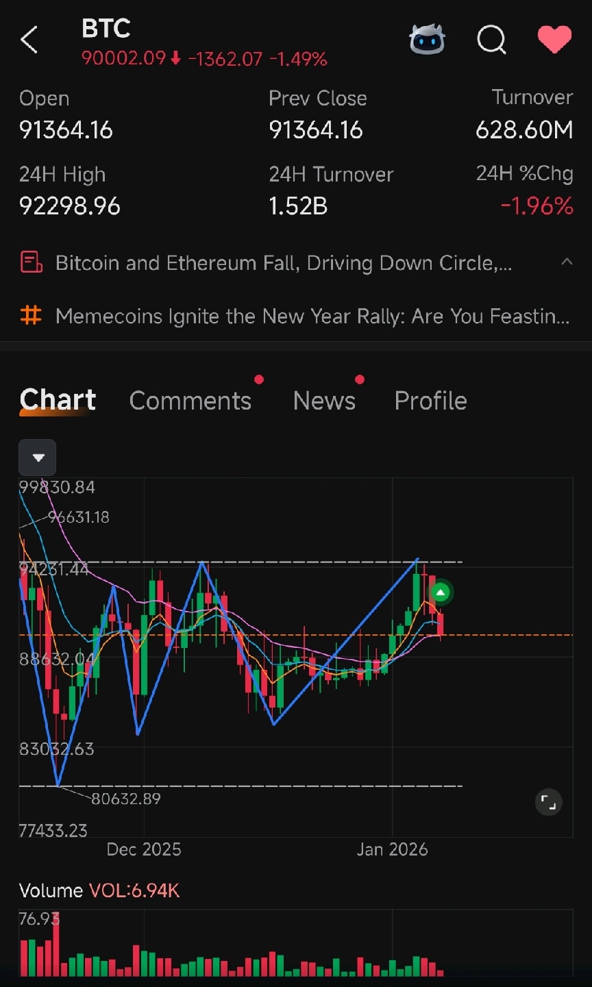はあああ……強気相場……😂 これはmoomooの自動生成デイリーチャートの1つでした。 私のチャート作成ではなく、... - moomooコミュニティ