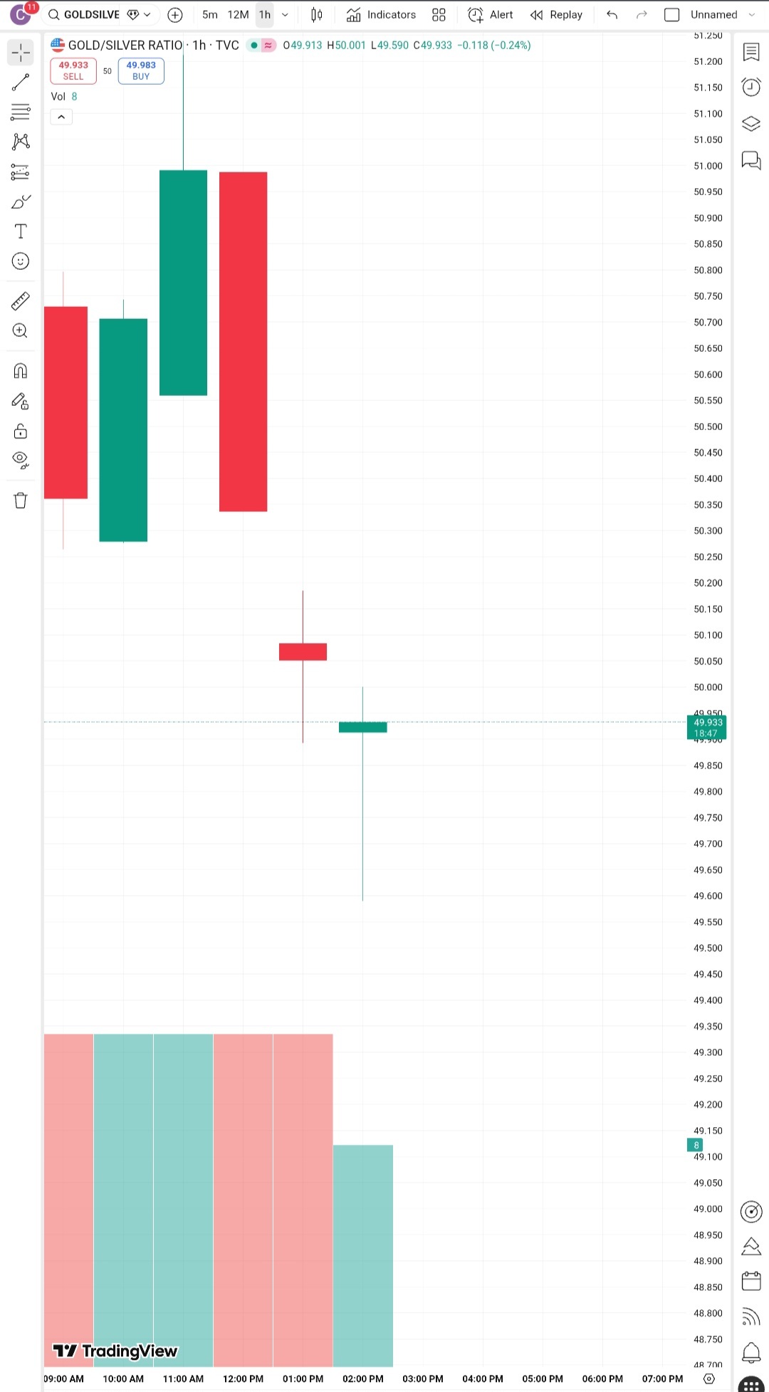 It will bounce!!!!! 🤞Hopefully! $XAU/USD (XAUUSD.CFD)$ $XAG... - moomoo  Community