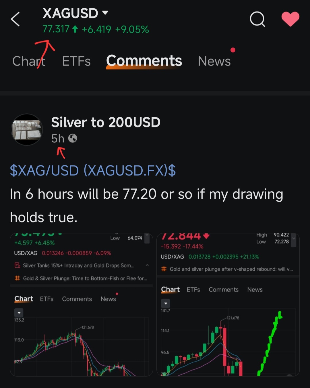 $白銀/美元 (XAGUSD.FX)$ 差不多快到了。 我之前說的每一句話都100%準確，raichu你是不是有點緊張了？😂