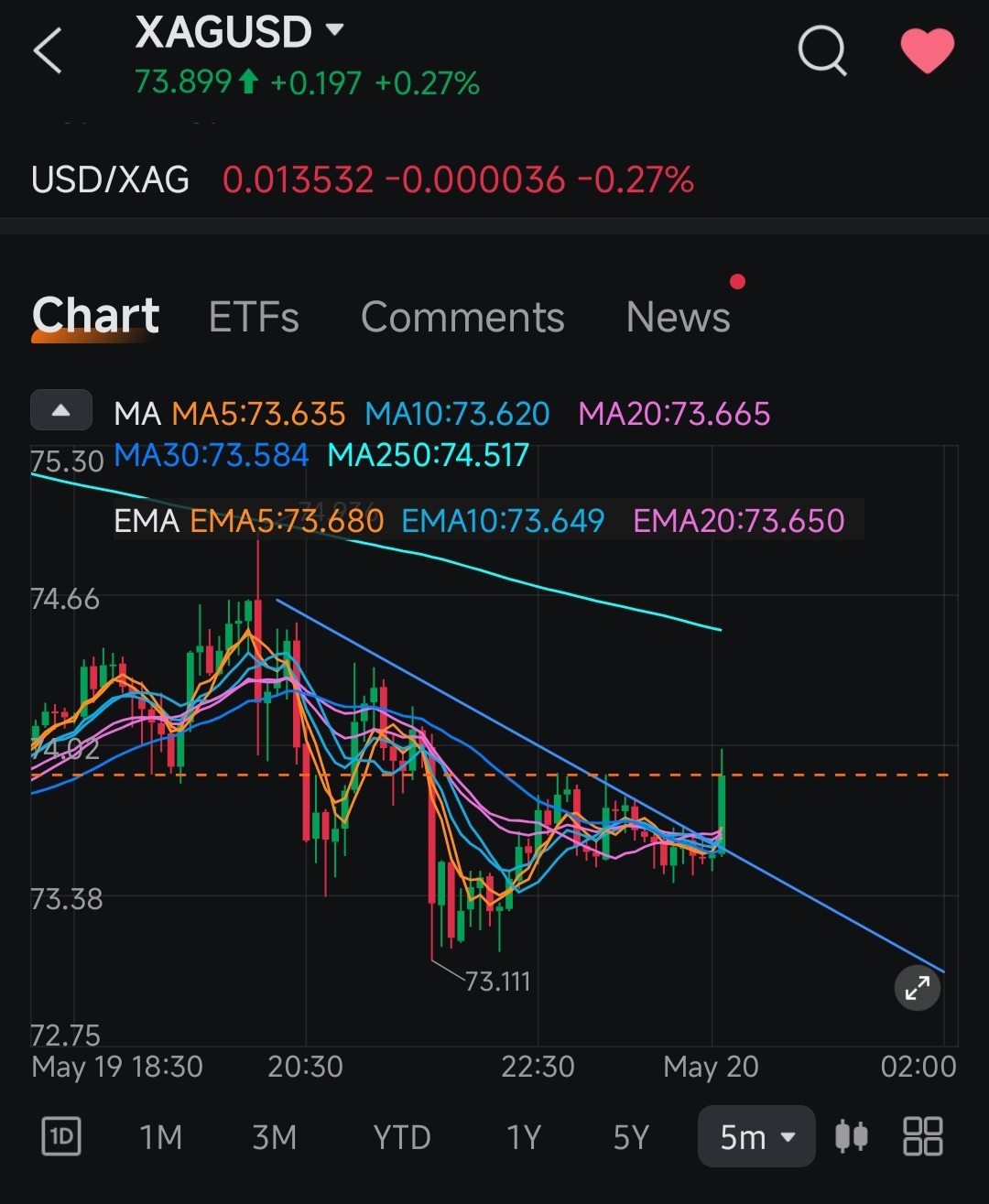$白銀/美元 (XAGUSD.FX)$