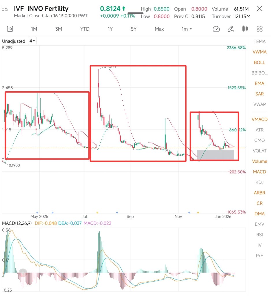 Sean Parkerのプロフィールページ - moomooコミュニティ