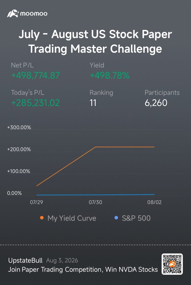 ตลาดกระทิง 📈