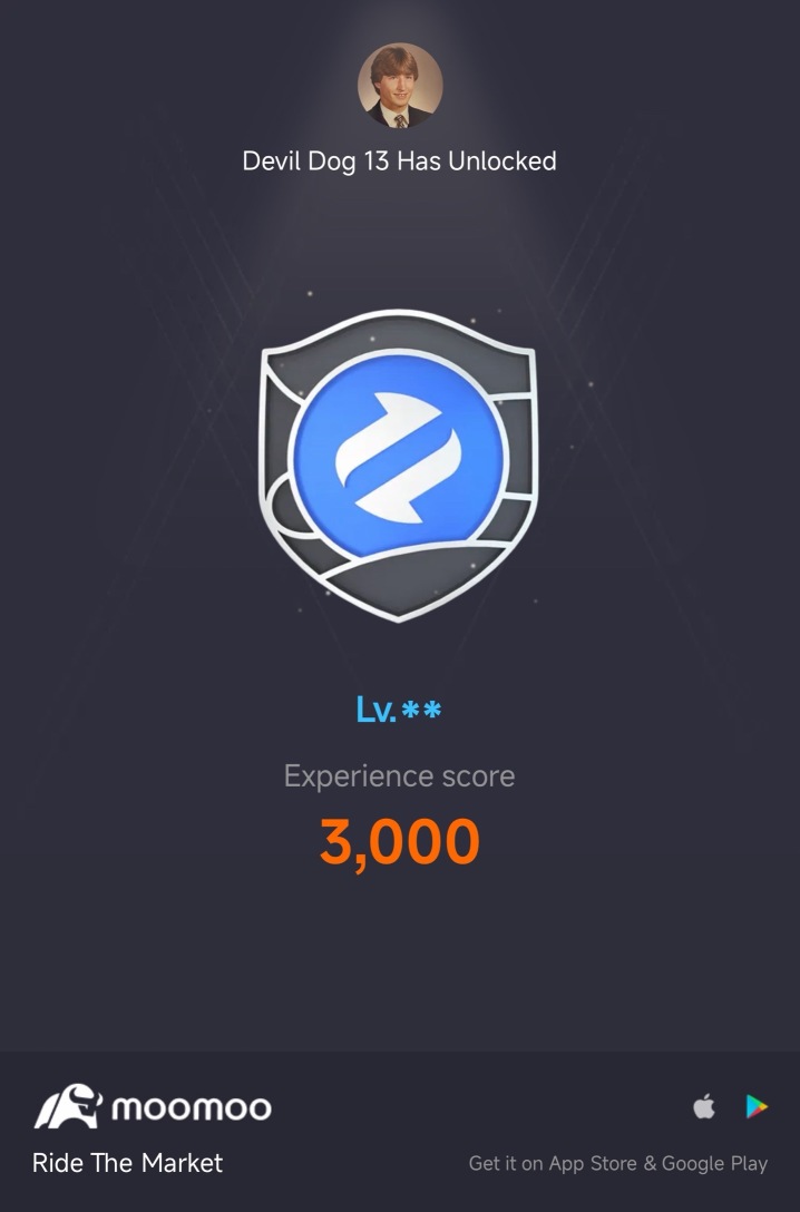 期權交易
