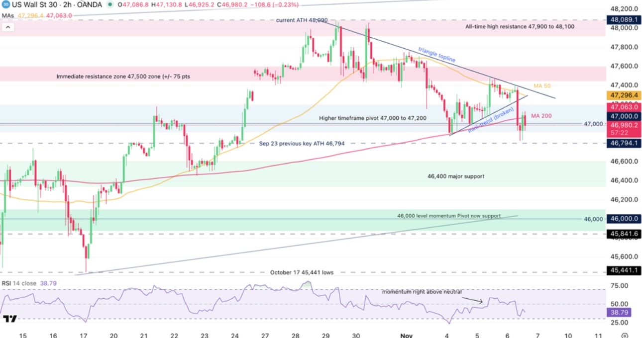 11月6日美股回顾：科技股回落，特斯拉1万亿美元薪酬计划获批