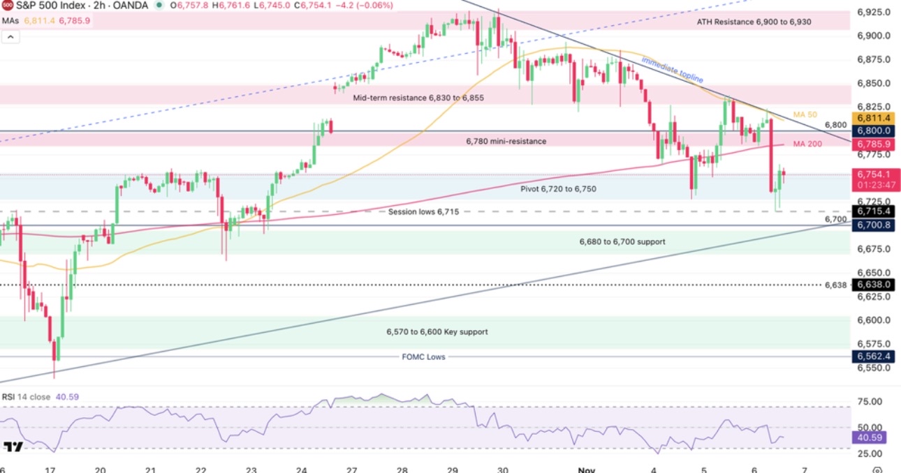 11月6日美股回顾：科技股回落，特斯拉1万亿美元薪酬计划获批