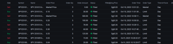 小额账户挑战至今增长不错！