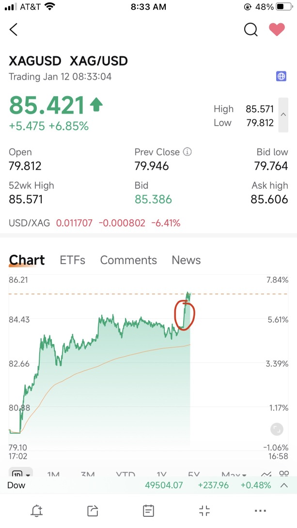 告訴你們了