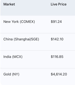 $142