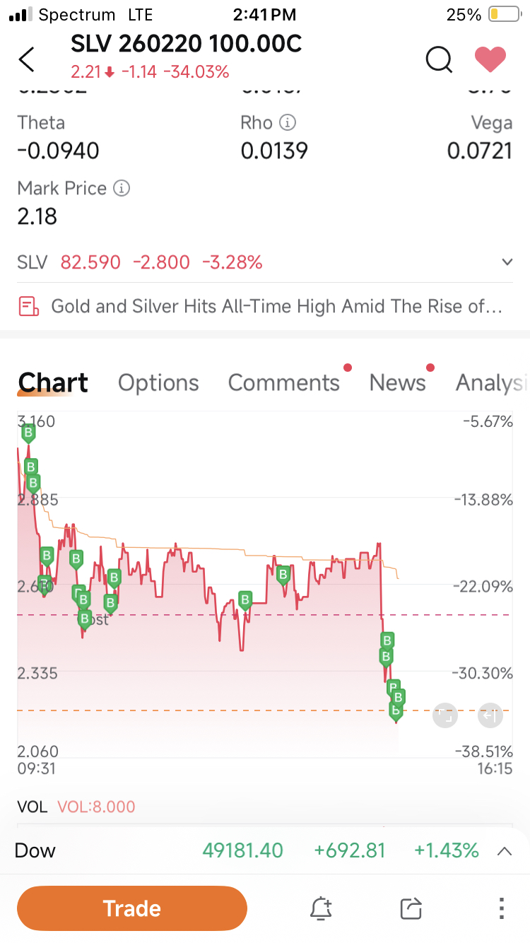 銀/米ドル為替レート・チャート - moomoo証券