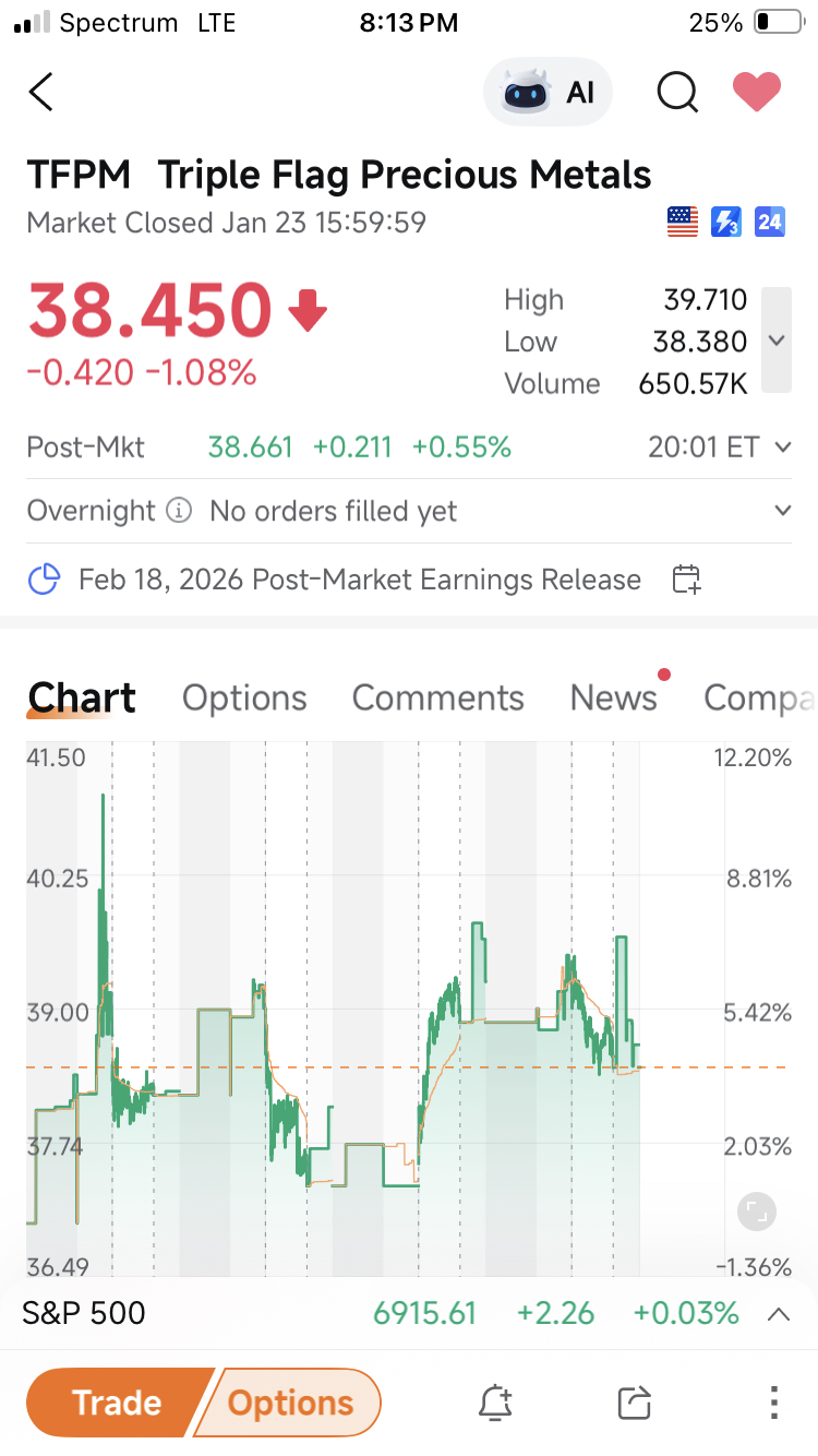still a decent entry point - moomoo Community