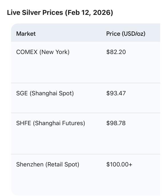 商品交易所價格？
