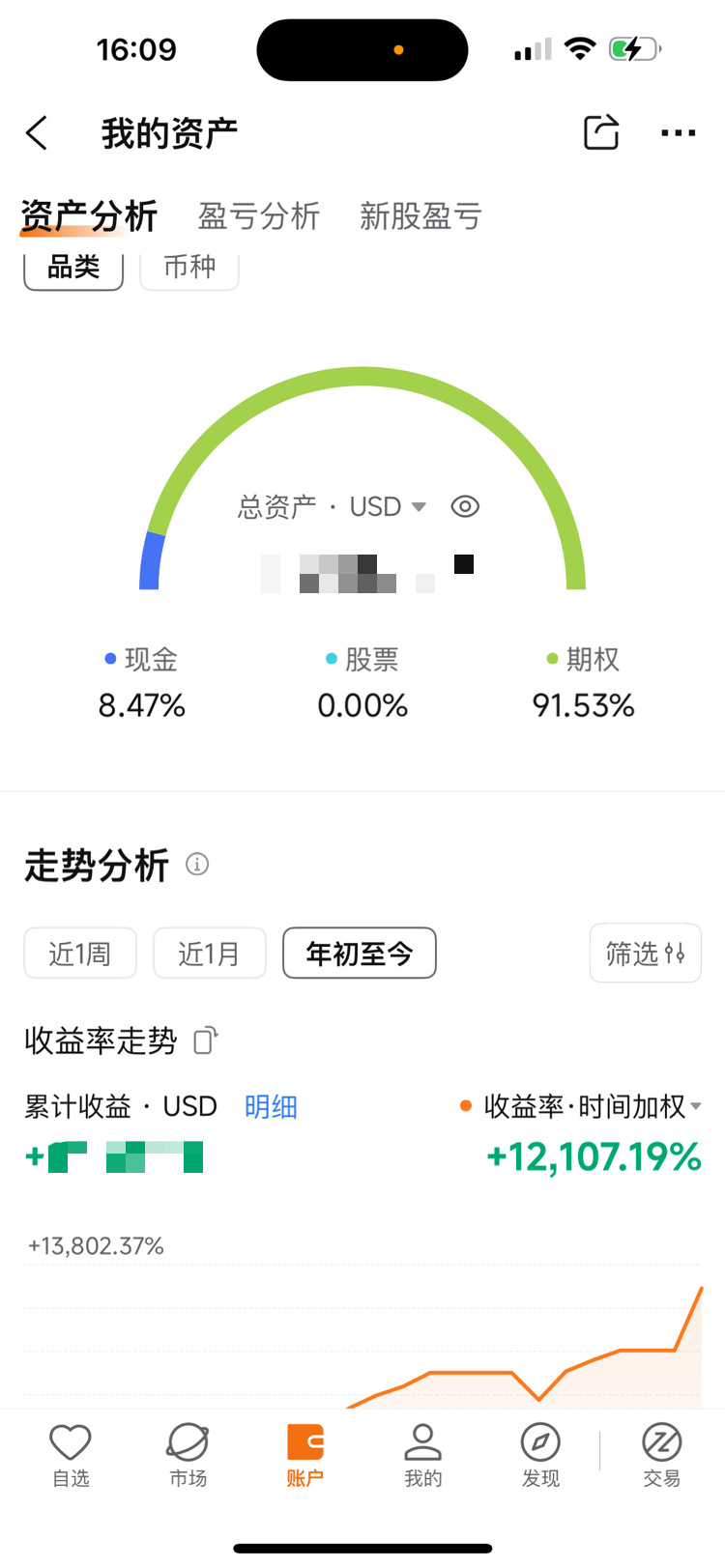 AAPL 260130 262.50C$ 今天感谢Appel [得意] - moomoo 社区