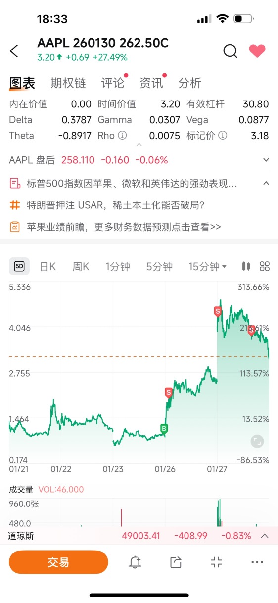 感謝蘋果如期而至
