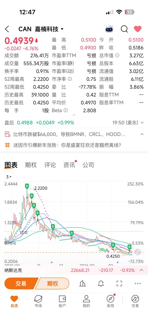 坚定持有