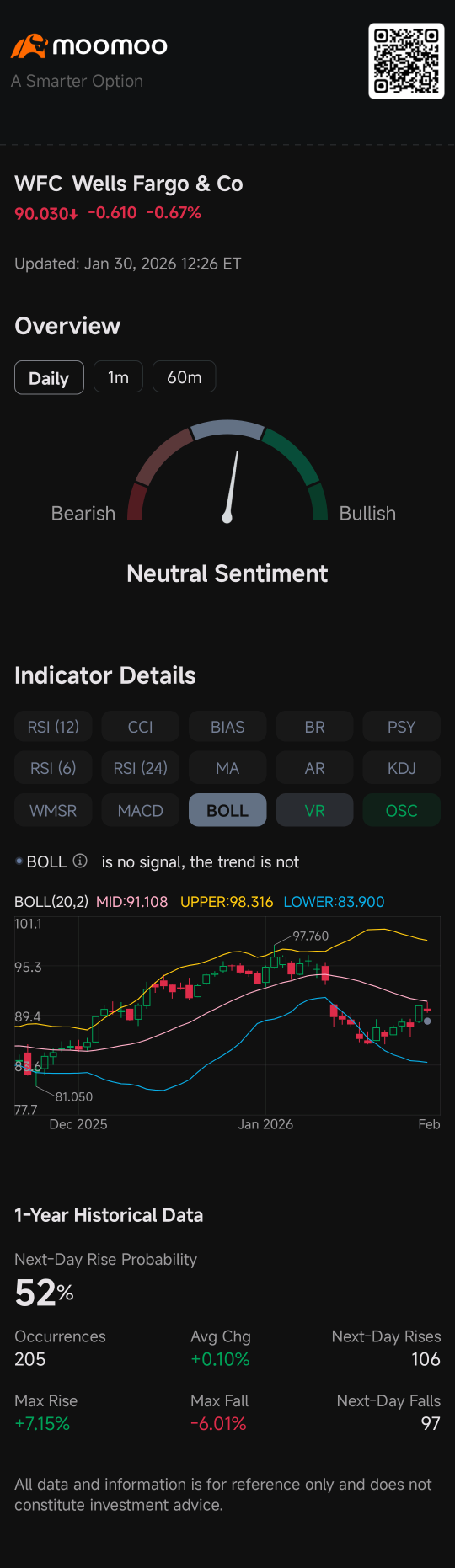 ウェルズ ファーゴWFC株価リアルタイムチャート・掲示板・時間外取引