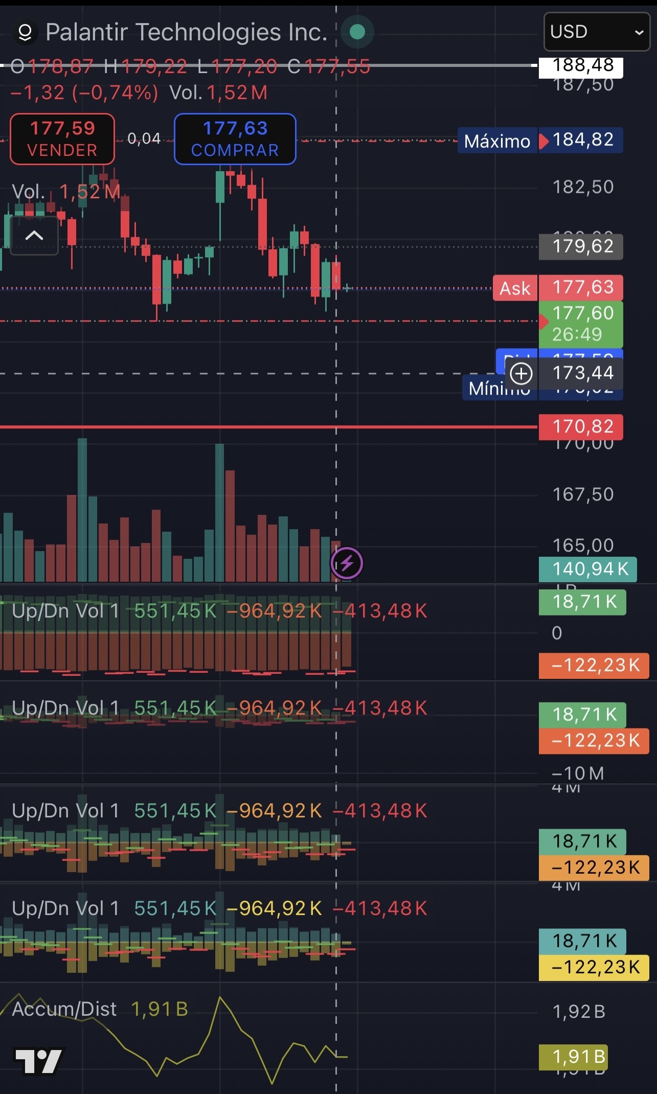 TradingViewでおすすめのテクニカル指標は何ですか？ - moomooコミュニティ
