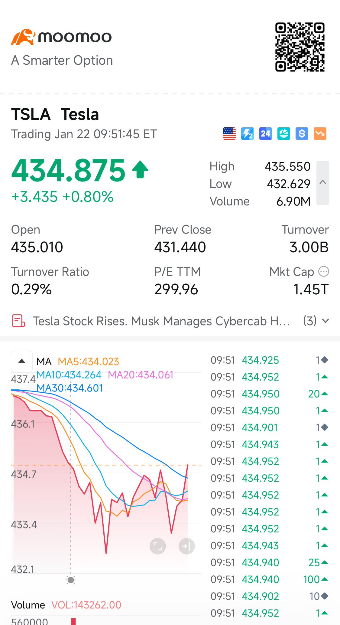 tesla⚡️⚡️⚡️ $Tesla (TSLA.US)$ - moomoo Community