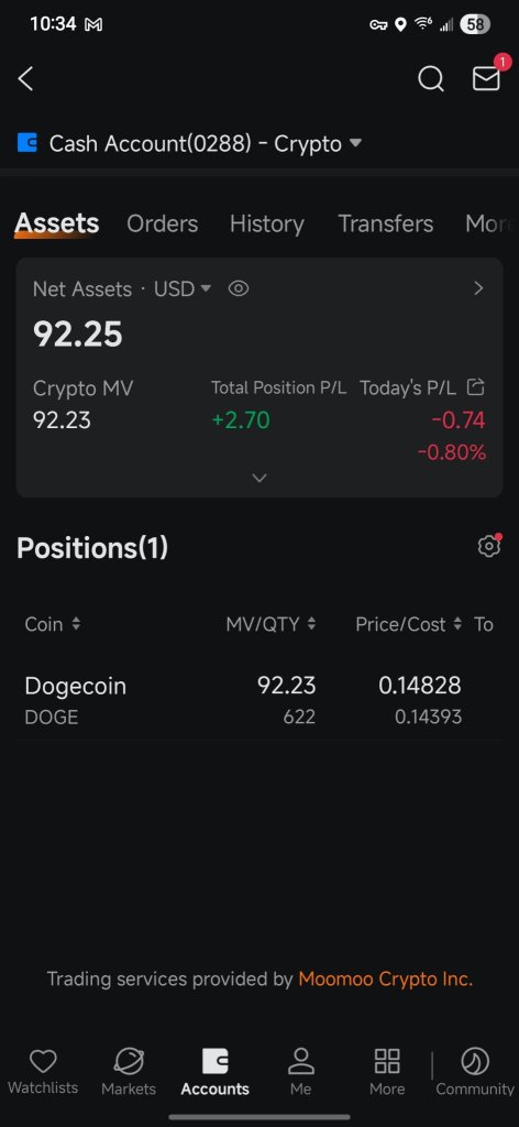 加密貨幣盈虧