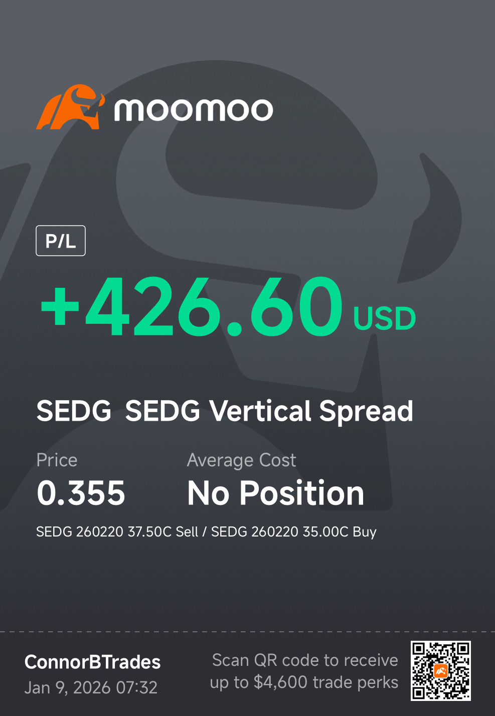 SPY 260108 670.00C (SPY260108C670000) Stock Options Chain | Quotes & News -  moomoo
